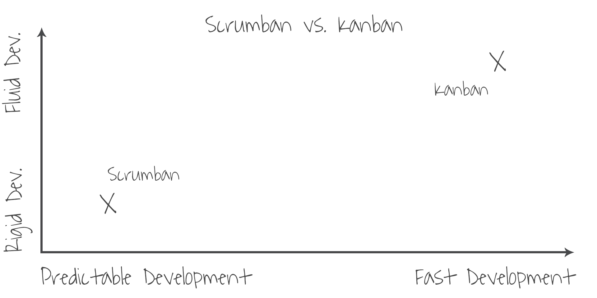 kanban-vs-scrum